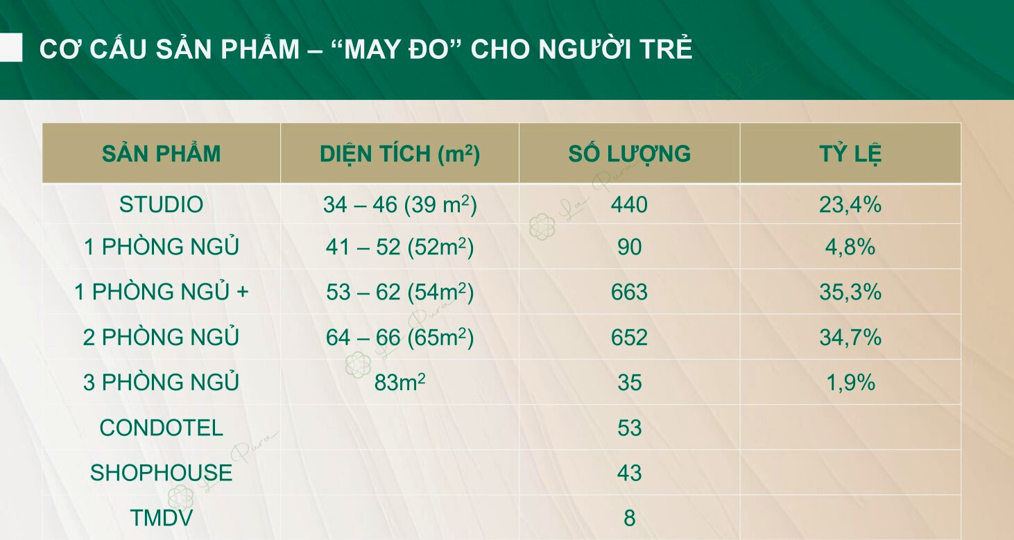 Phân Bổ Sản Phẩm The Emerald Garden View